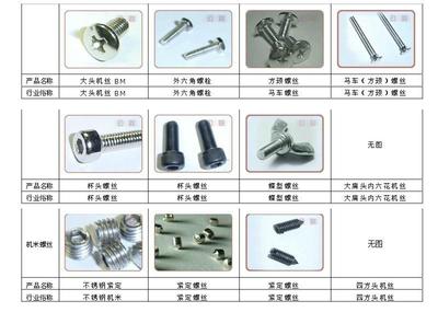 【螺丝计数器厂家】螺丝计数器生产厂家、直销、批发、代理_一呼百应